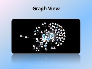 Graph View

 