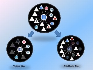 Visited Sites

Third Party Sites

 
