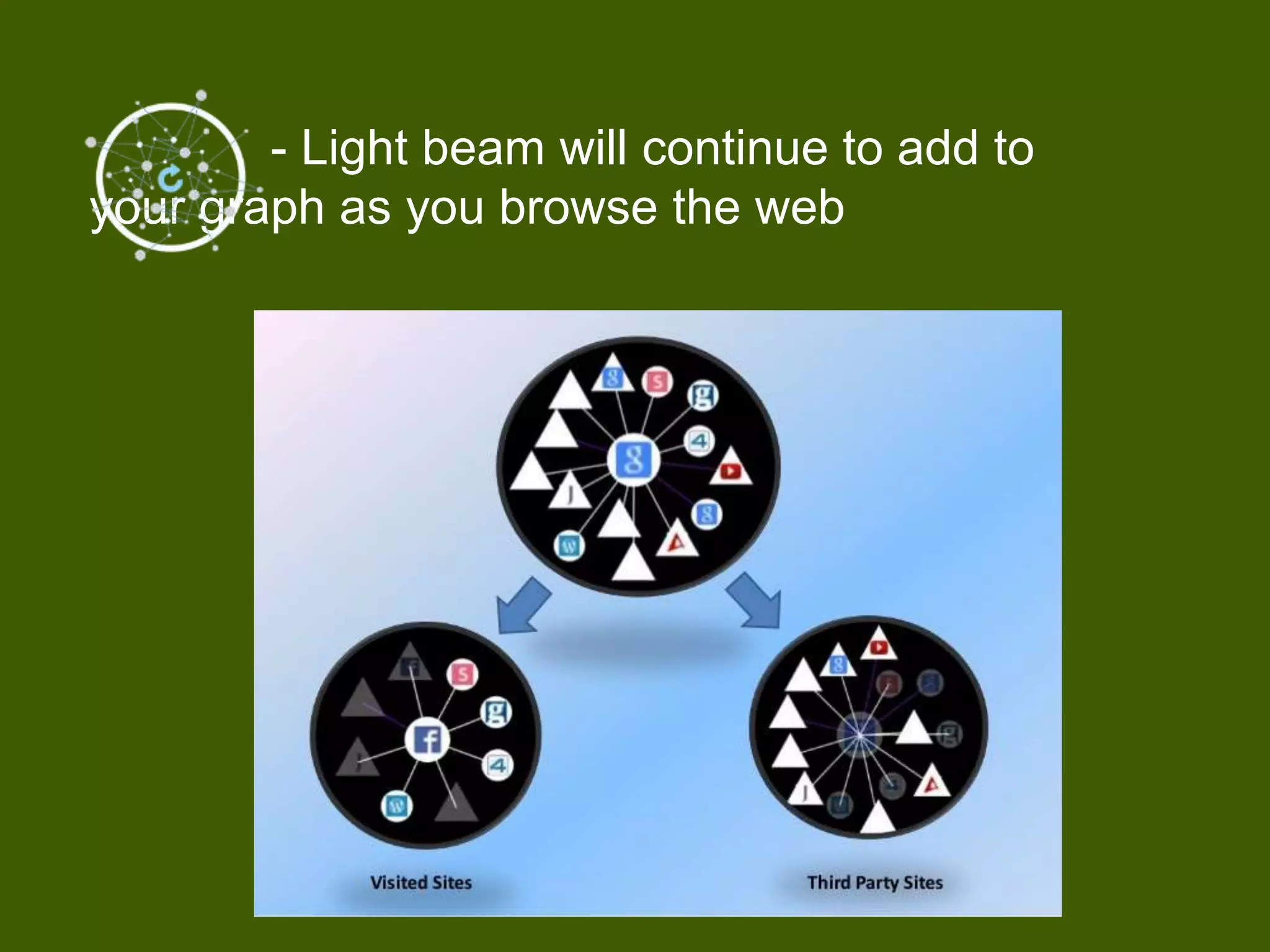 - Light beam will continue to add to
your graph as you browse the web
 