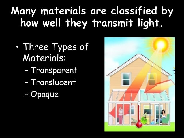The Behavior of light on different substances