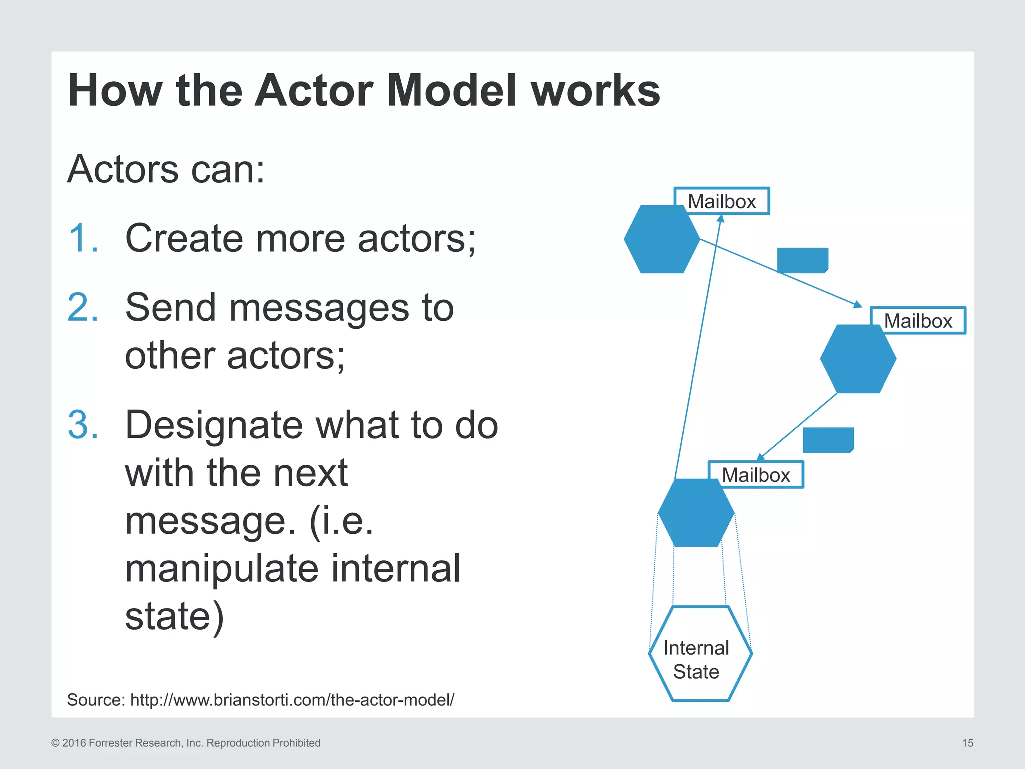 Benefits Of The Actor Model For Cloud Computing: A Pragmatic Overview ...