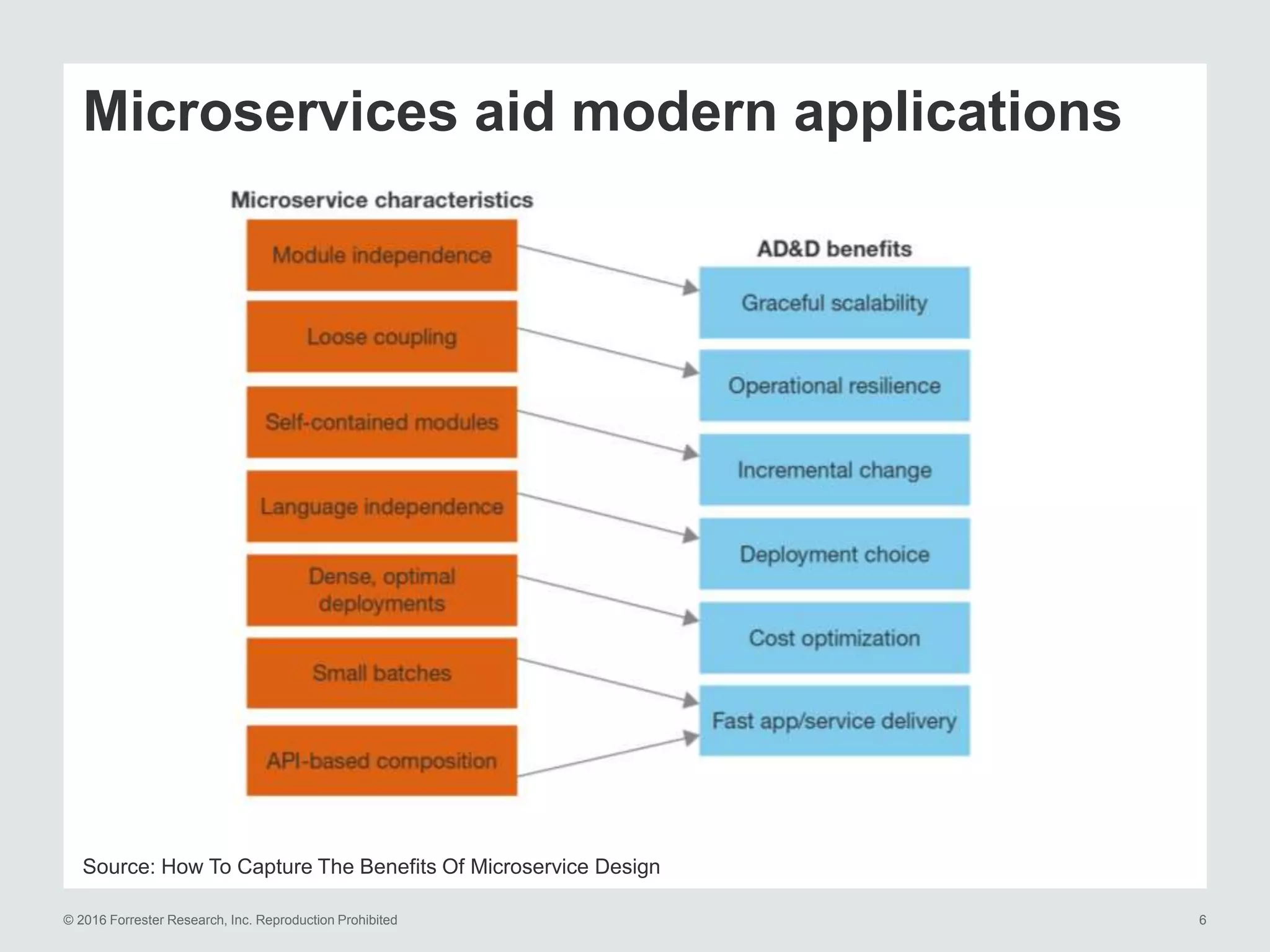 Benefits Of The Actor Model For Cloud Computing: A Pragmatic Overview ...