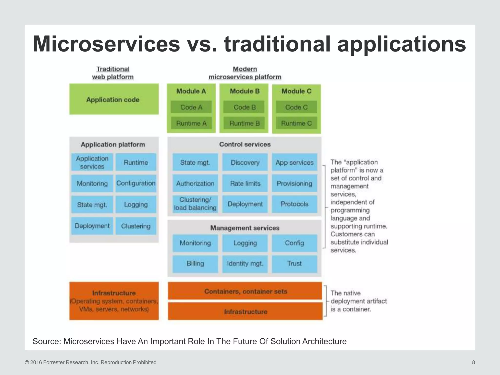 Benefits Of The Actor Model For Cloud Computing: A Pragmatic Overview ...
