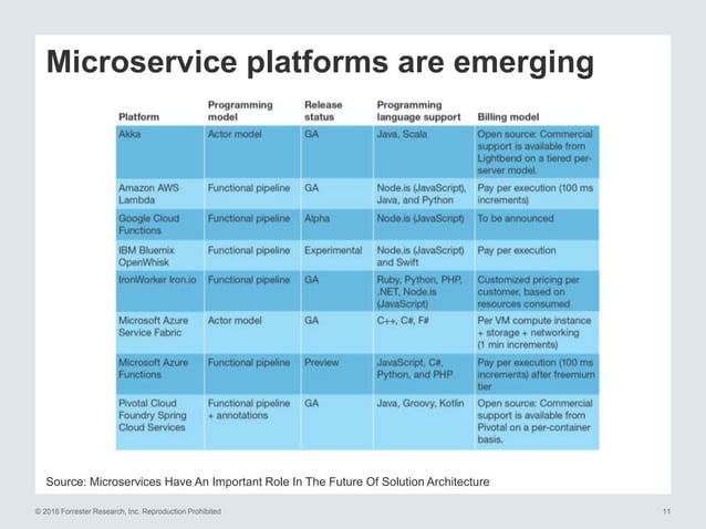 Benefits Of The Actor Model For Cloud Computing: A Pragmatic Overview ...