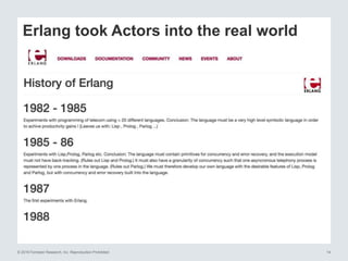 Benefits Of The Actor Model For Cloud Computing: A Pragmatic Overview ...