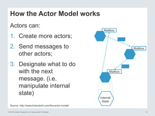 Benefits Of The Actor Model For Cloud Computing: A Pragmatic Overview ...