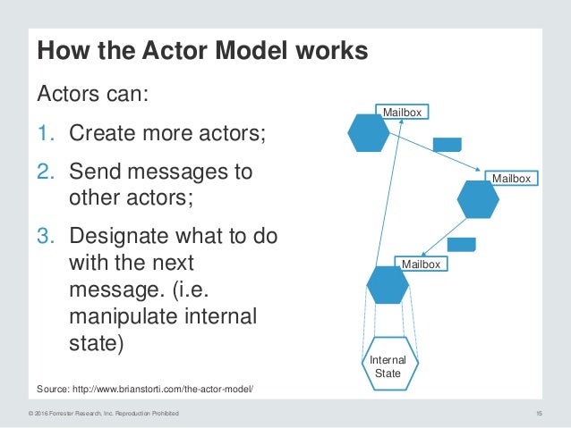 Benefits Of The Actor Model For Cloud Computing: A Pragmatic Overview…