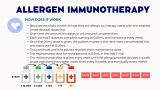 • Because the shots contain things they are allergic to, therapy starts with the weakest
(most diluted) doses first.
• Over time the amount increases in volume and concentration
• Each vial has 7 doses to complete starting at 0.05mL and increasing every week.
• Once the 0.5mL dose is given, the patient moves to the next more concentrated vial
and starts over at 0.05mL
• This continues until the patient receives their maintenance dose
• The maintenance dose for most patients is 0.5mL in the Red 1:1 vial
• The maintenance dose is given every week until the allergy provider decides it is safe
to get injections every other week, then every 3 weeks, and eventually every month.
HOW DOES IT WORK
1:1
1:10
1:100
1:1,000
1:10,000
START!
0.05mL 0.1mL 0.15mL 0.2mL 0.3mL 0.4mL 0.5mL
 