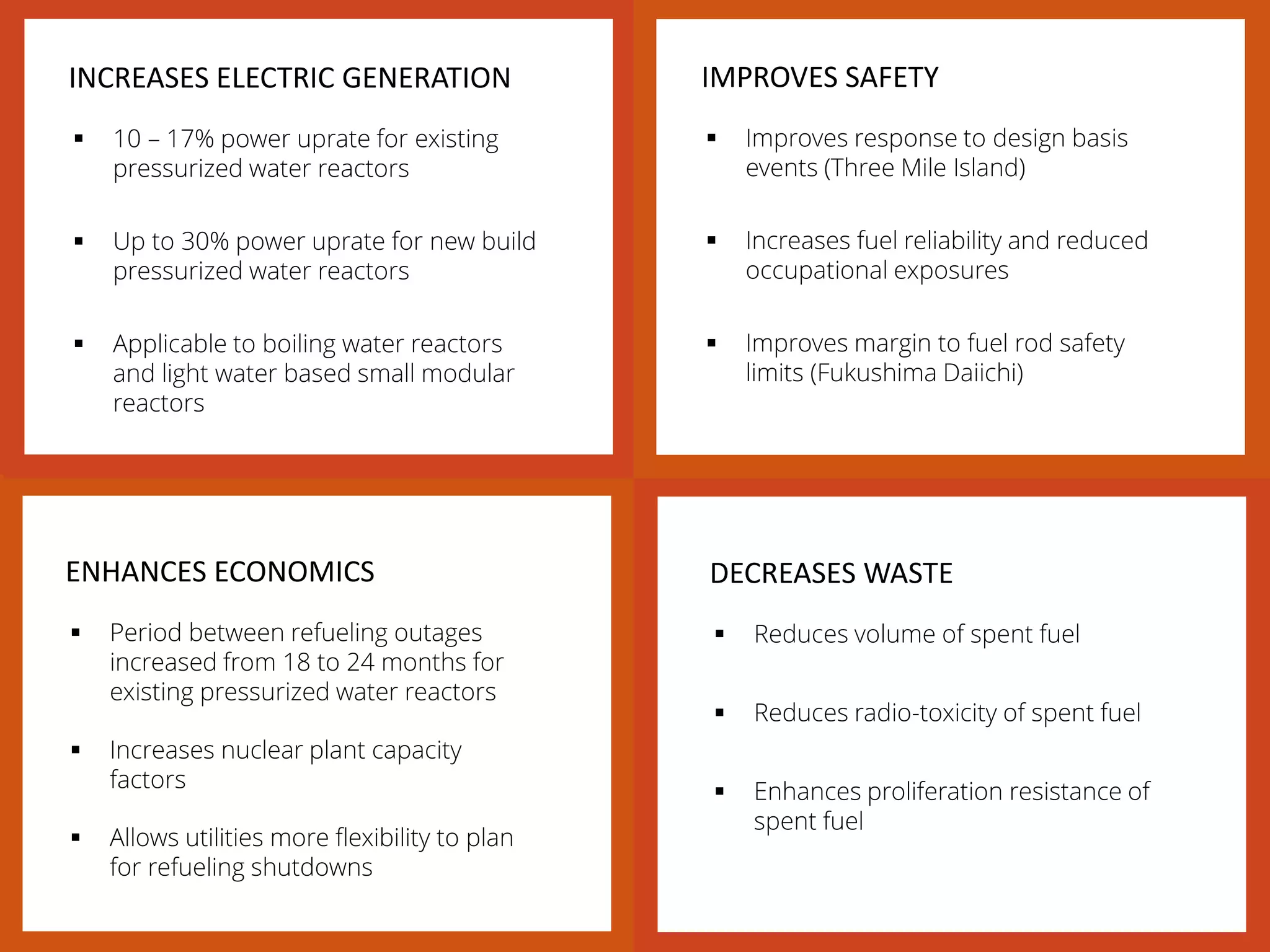 11
Increases electric
generation
Improves
safety
Enhances
economics
Decreases
waste
DECREASES WASTE
 Reduces volume of spent fuel
 Reduces radio-toxicity of spent fuel
 Enhances proliferation resistance of
spent fuel
ENHANCES ECONOMICS
 Period between refueling outages
increased from 18 to 24 months for
existing pressurized water reactors
 Increases nuclear plant capacity
factors
 Allows utilities more flexibility to plan
for refueling shutdowns
INCREASES ELECTRIC GENERATION
 10 – 17% power uprate for existing
pressurized water reactors
 Up to 30% power uprate for new build
pressurized water reactors
 Applicable to boiling water reactors
and light water based small modular
reactors
IMPROVES SAFETY
 Improves response to design basis
events (Three Mile Island)
 Increases fuel reliability and reduced
occupational exposures
 Improves margin to fuel rod safety
limits (Fukushima Daiichi)
 