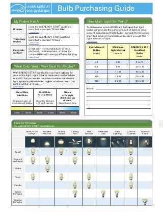 Bulb Purchasing Guide
How Much Light Do I Want?My Fixture Has A …
Dimmer
Look for an ENERGY STAR qualified
bulb that is marked “Dimmable”.
Three-way
socket
Look for an ENERGY STAR qualified
bulb that is marked “3-Way”.
Electronic
control
Check with the manufacturer of your
photocell, motion sensor, or timer for
compatibility with energy efficient lighting.
Learn more
Learn more
Learn more
®
What Color Would Work Best For My Use?
With ENERGY STAR light bulbs you have options for
your white light. Light color is measured on the Kelvin
scale (K). As you see below, lower numbers mean the
light appears yellowish and higher numbers mean the
light is whiter or bluer.
Learn more
To determine which ENERGY STAR qualified light
bulbs will provide the same amount of light as your
current incandescent light bulbs, consult the following
chart but focus on lumens to make sure you get the
right amount of light:
Learn more
Incandescent
Bulbs
(watts)
Minimum
Light Output
(lumens)
ENERGY STAR
Qualiﬁed
Bulbs
(watts)
40 450 9 to 13
60 800 13 to 15
75 1,100 18 to 25
100 1,600 23 to 30
150 2,600 30 to 52
Notes:
Warm White,
Soft White
Standard color of
incandescent bulbs.
Cool White,
Neutral White
Good for kitchens
and work spaces.
Natural
or Daylight
(think blue sky
at noon)
Good for reading.
2700K 3000K 3500K 4100K 5000K 6500K
THE RIGHT ENERGY STAR®
QUALIFIED LIGHT BULB
Spiral
Covered
A-shaped
Globe
Tube
Candle
Indoor
Reflector
Outdoor
Reflector
Table/ Floor
Lamps
Pendant
Fixtures
Ceiling
Fixtures
Ceiling
Fans
Wall
Sconces
Recessed
Cans
Track
Lighting
Outdoor
Covered
Outdoor
Flood
How to Choose
the right ENERGY STAR Qualified Bulbs
®
 