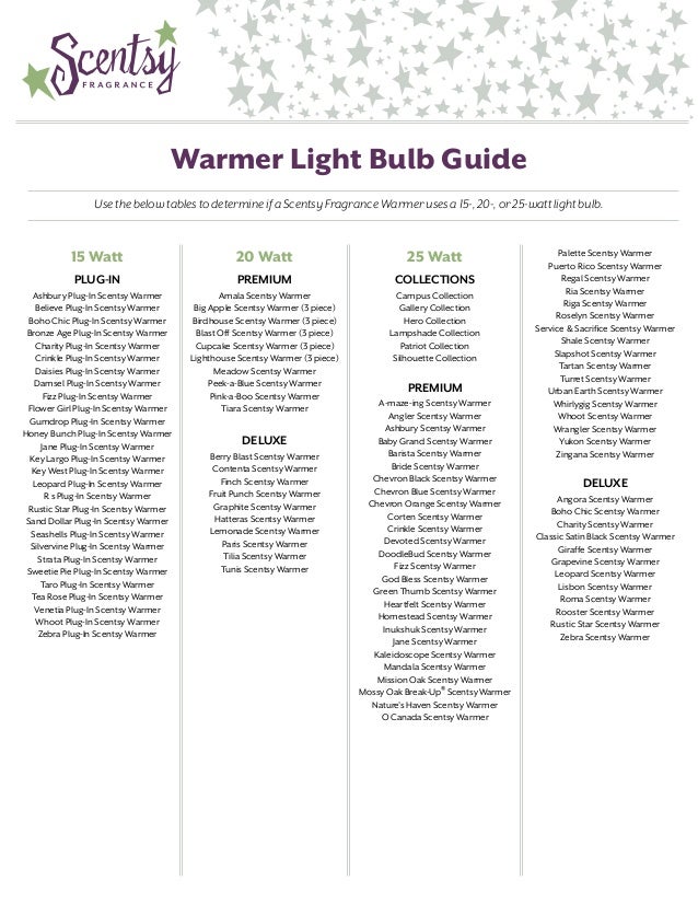 Scentsy Warmer Bulb Chart