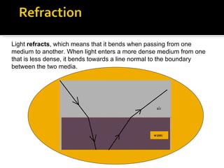 Light  refracts , which means that it bends when passing from one medium to another. When light enters a more dense medium from one that is less dense, it bends towards a line normal to the boundary between the two media. 