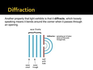 Another property that light exhibits is that it  diffracts , which loosely speaking means it bends around the corner when it passes through an opening. 