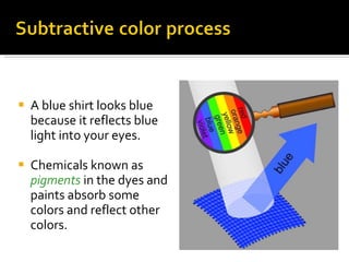A blue shirt looks blue because it reflects blue light into your eyes. Chemicals known as  pigments   in the dyes and paints absorb some colors and reflect other colors. 