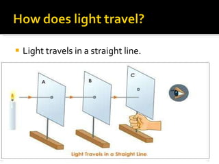 Light travels in a straight line. 