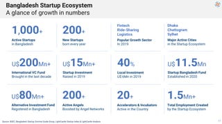 Bangladesh Startup Ecosystem - The Untapped Digital Goldmine of Asia | PDF