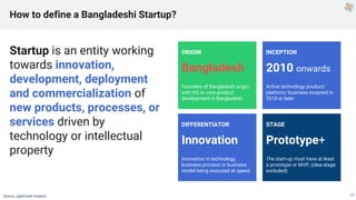 29
ORIGIN
Bangladesh
Founders of Bangladesh origin,
with HQ or core product
development in Bangladesh
STAGE
Prototype+
The...