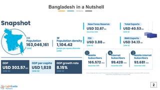 Bangladesh in a Nutshell
2
 