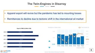 WHERE Are We?
The Twin-Engines in Disarray
• Apparel export will revive but the pandemic has led to mounting losses
• Remi...