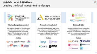 18
Notable Local Initiatives
Leading the local investment landscape
Startup Bangladesh Limited
SBL, the gov. backed VC fun...