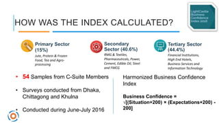 HOW WAS THE INDEX CALCULATED?
Pg 5
Primary Sector
(15%)
Jute, Protein & Frozen
Food, Tea and Agro-
processing
Secondary
Se...