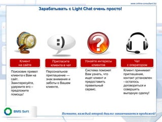www.online-consultant.biz

                   Зарабатывать с Light Chat очень просто!




     Клиент              Пригласите         Узнайте интересы            Чат
    на сайте            клиента в чат           клиентов           с оператором

Поисковик привел      Персональное          Система поможет      Клиент принимает
клиента к Вам на      приглашение —         Вам узнать, что      приглашение,
сайт.                 знак внимания и       ищет клиент и        контакт установлен
Заинтересуйте,        заботы о Вашем        предоставить         - осталось
удержите его –        клиенте.              правильный           договориться и
предложите                                  сервис.              совершить
помощь!                                                          выгодную сделку!




                               Помните, каждый второй диалог заканчивается продажей!
 