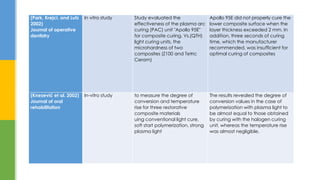 (Park, Krejci, and Lutz
2002)
Journal of operative
dentistry
In vitro study Study evaluated the
effectiveness of the plasma arc
curing (PAC) unit "Apollo 95E"
for composite curing. Vs.(QTH)
light curing units, the
microhardness of two
composites (Z100 and Tetric
Ceram)
Apollo 95E did not properly cure the
lower composite surface when the
layer thickness exceeded 2 mm. In
addition, three seconds of curing
time, which the manufacturer
recommended, was insufficient for
optimal curing of composites
(Knezević et al. 2002)
Journal of oral
rehabilitation
In-vitro study to measure the degree of
conversion and temperature
rise for three restorative
composite materials
uing conventional light cure,
soft start polymerization, strong
plasma light
The results revealed the degree of
conversion values in the case of
polymerization with plasma light to
be almost equal to those obtained
by curing with the halogen curing
unit, whereas the temperature rise
was almost negligible.
 