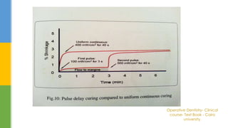 Operative Dentistry- Clinical
course- Text Book - Cairo
university.
 