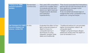 ***(Chan et al. 2008)
Journal of operative
dentistry
Randomized
Control study
They used z100 composite in
class II and complex class I
to evaluate soft-start and
plasma arc light) improves
marginal seal & decrease
post-operative
hypersensitivity..
*They found concluded that restorations
placed with soft start technique did not
show significant changes in post-
operative sensitivity.
*It do not exhibit decreased signs of
marginal stress when compared to the
plasma arc curing technique.
(de Camargo et al. 2009)
Journal of applied oral
science : revista FOB
In-vitro Evaluated the effect of four
light-curing techniques on
depth of cure of a
composite resin by 4
techniques of curing
(stepped, ramped, pulse
delay and traditional).
* Traditional method of cure provided
higher microhardness values in all
composite depth.
* All light curing techniques will give
satisfactory results when the depth of
cure not exceed 2 m.m.
 