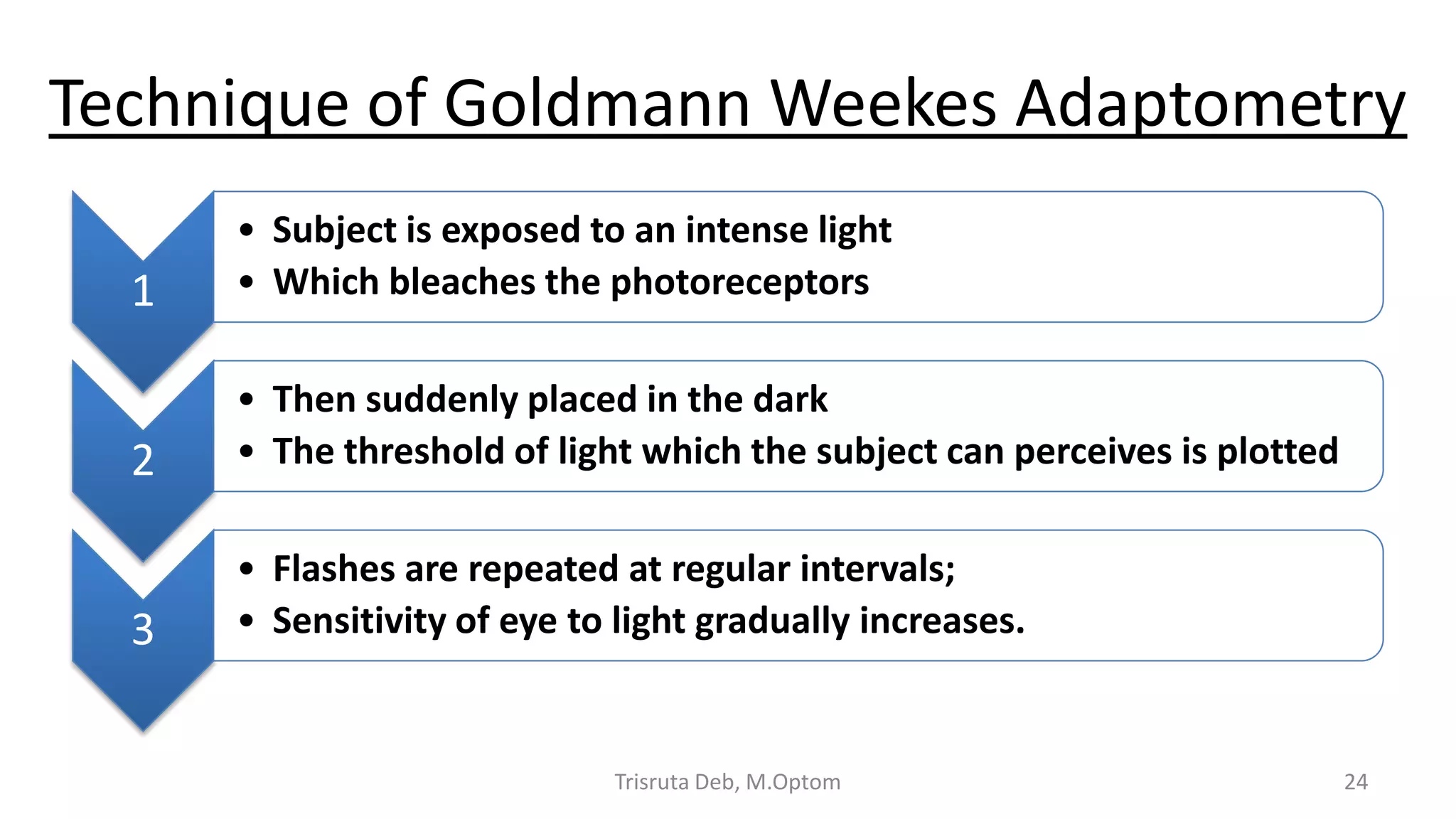 Technique of Goldmann Weekes Adaptometry
1
• Subject is exposed to an intense light
• Which bleaches the photoreceptors
2
• Then suddenly placed in the dark
• The threshold of light which the subject can perceives is plotted
3
• Flashes are repeated at regular intervals;
• Sensitivity of eye to light gradually increases.
Trisruta Deb, M.Optom 24
 