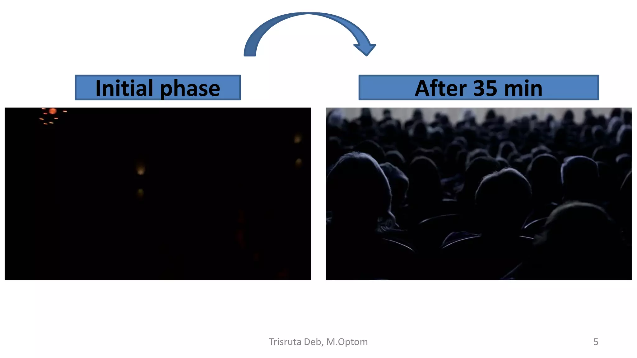 Trisruta Deb, M.Optom 5
After 35 minInitial phase
 