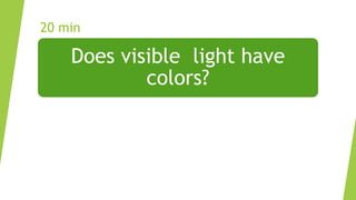 20 min
Does visible light have
colors?
 