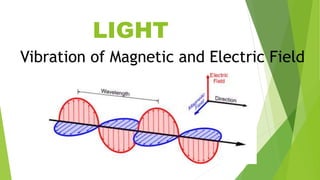 LIGHT
Vibration of Magnetic and Electric Field
 