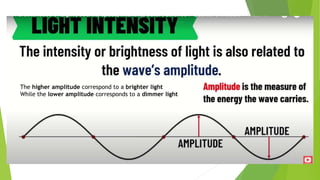 The higher amplitude correspond to a brighter light
While the lower amplitude corresponds to a dimmer light
 