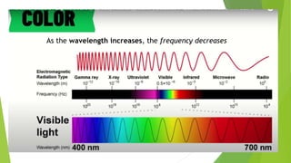 As the wavelength increases, the frequency decreases
 