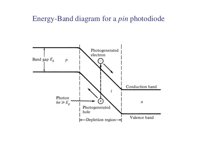 photodiode diagram light detectors chapter 4 photodiode diagram light detectors chapter 4