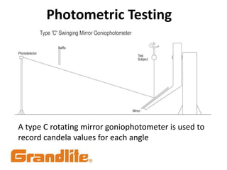 A type C rotating mirror goniophotometer is used to
record candela values for each angle
Photometric Testing
 