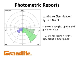 Photometric Reports
Luminaire Classification
System Graph
• Shows backlight, uplight and
glare by sector
• Useful for seeing how the
BUG rating is determined
 