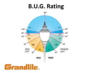 B.U.G. Rating
 