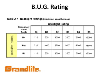 B.U.G. Rating
 