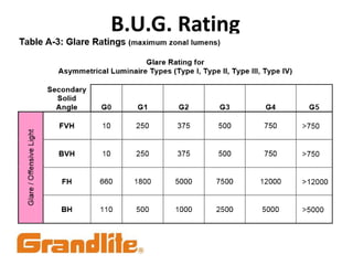 B.U.G. Rating
 