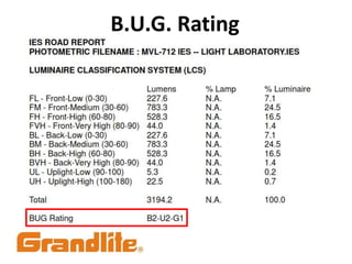 B.U.G. Rating
 