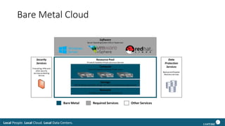Local People. Local Cloud. Local Data Centers.
Bare Metal Cloud
 