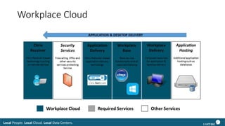 Local People. Local Cloud. Local Data Centers.
Workplace Cloud
 