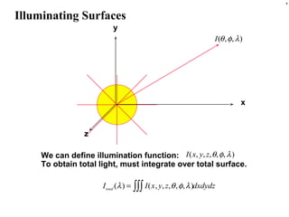 Luminance Function Light Light effect | PPT