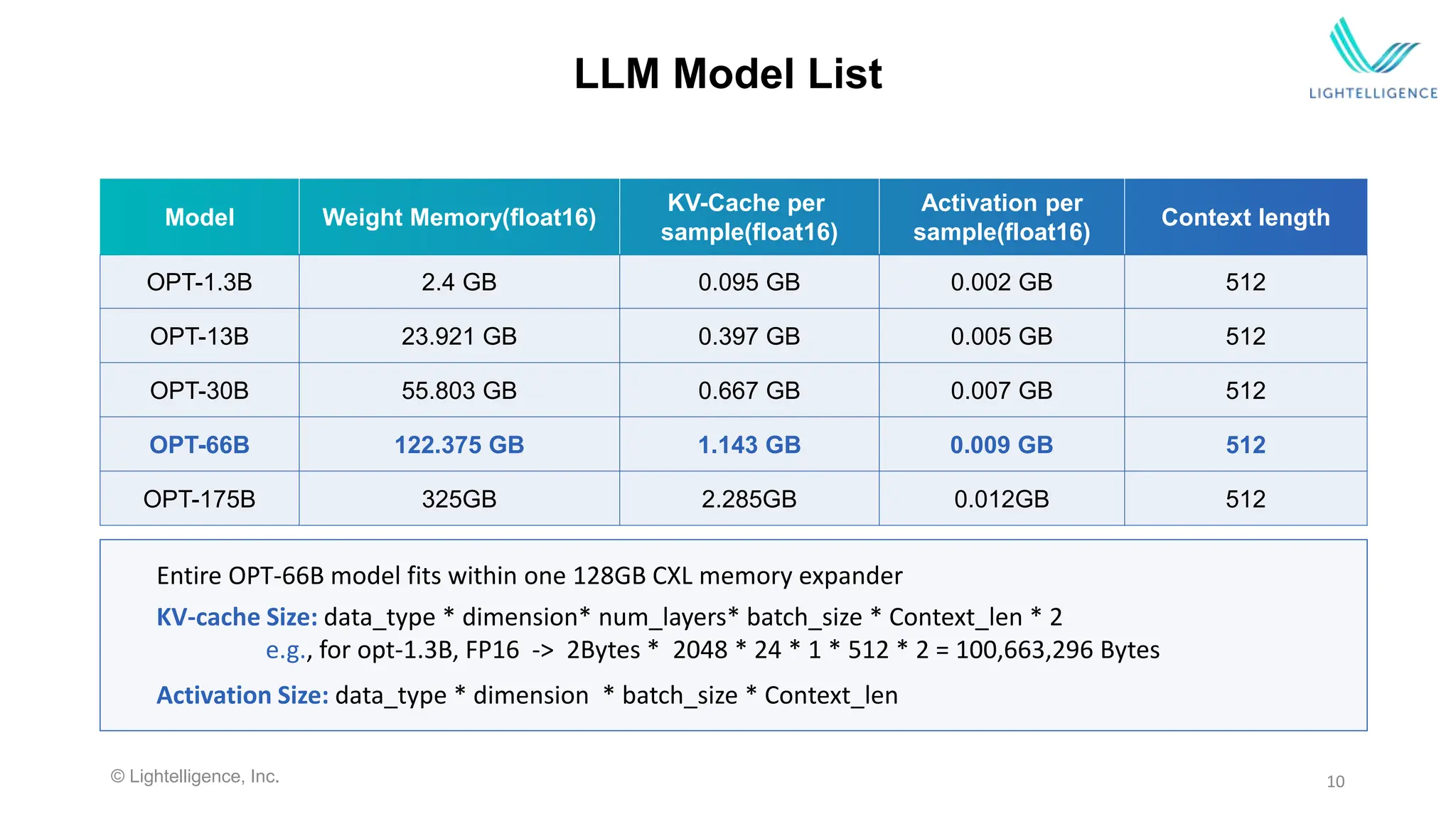 10
LLM Model List
Model Weight Memory(float16)
KV-Cache per
sample(float16)
Activation per
sample(float16)
Context length
OPT-1.3B 2.4 GB 0.095 GB 0.002 GB 512
OPT-13B 23.921 GB 0.397 GB 0.005 GB 512
OPT-30B 55.803 GB 0.667 GB 0.007 GB 512
OPT-66B 122.375 GB 1.143 GB 0.009 GB 512
OPT-175B 325GB 2.285GB 0.012GB 512
KV-cache Size: data_type * dimension* num_layers* batch_size * Context_len * 2
e.g., for opt-1.3B, FP16 -> 2Bytes * 2048 * 24 * 1 * 512 * 2 = 100,663,296 Bytes
Activation Size: data_type * dimension * batch_size * Context_len
Entire OPT-66B model fits within one 128GB CXL memory expander
© Lightelligence, Inc.
 