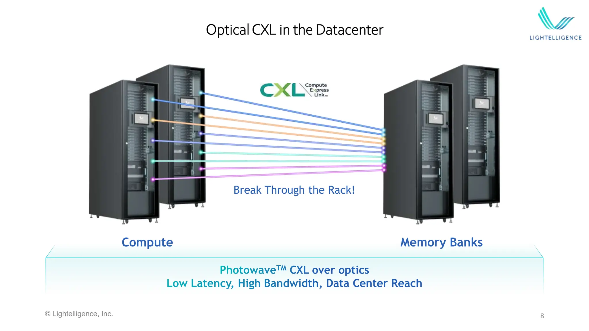 8
OpticalCXL in the Datacenter
Compute
Break Through the Rack!
Memory Banks
© Lightelligence, Inc.
 
