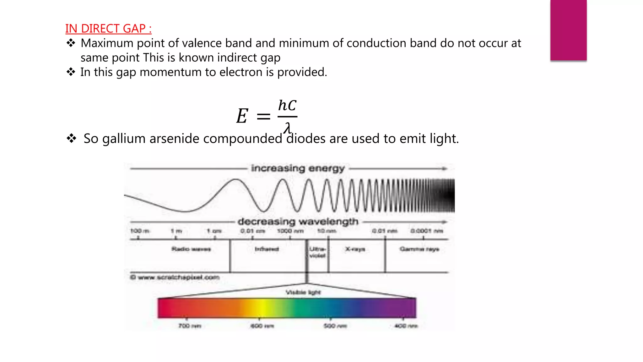 IN DIRECT GAP :
 Maximum point of valence band and minimum of conduction band do not occur at
same point This is known indirect gap
 In this gap momentum to electron is provided.
𝐸 =
ℎ𝐶
𝜆
 So gallium arsenide compounded diodes are used to emit light.
 