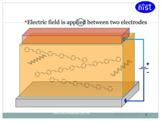 Electric field is applied between two electrodes PRAYAG RANJAN SETHI EC200127172 + - 