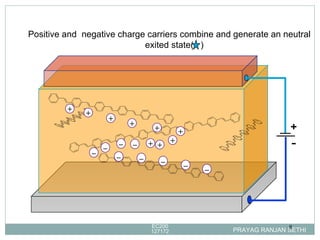 PRAYAG RANJAN SETHI EC200127172 + - + – + – + – + – – + – + + – – + – + Positive and  negative charge carriers combine and generate an neutral exited state( ) 